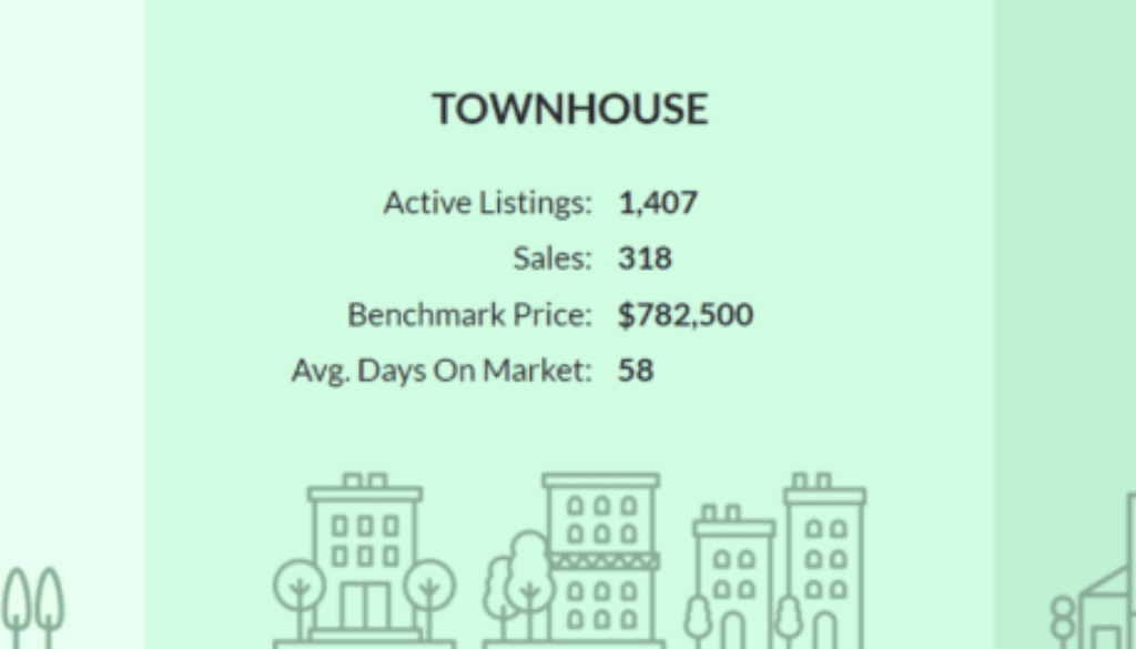 stats - feb